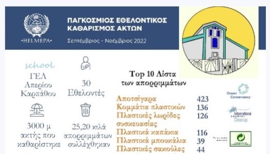 ΓΕΛ Απερίου Καρπάθου: Συμμετοχή  στον Παγκόσμιο Εθελοντικό Καθαρισμό Ακτών